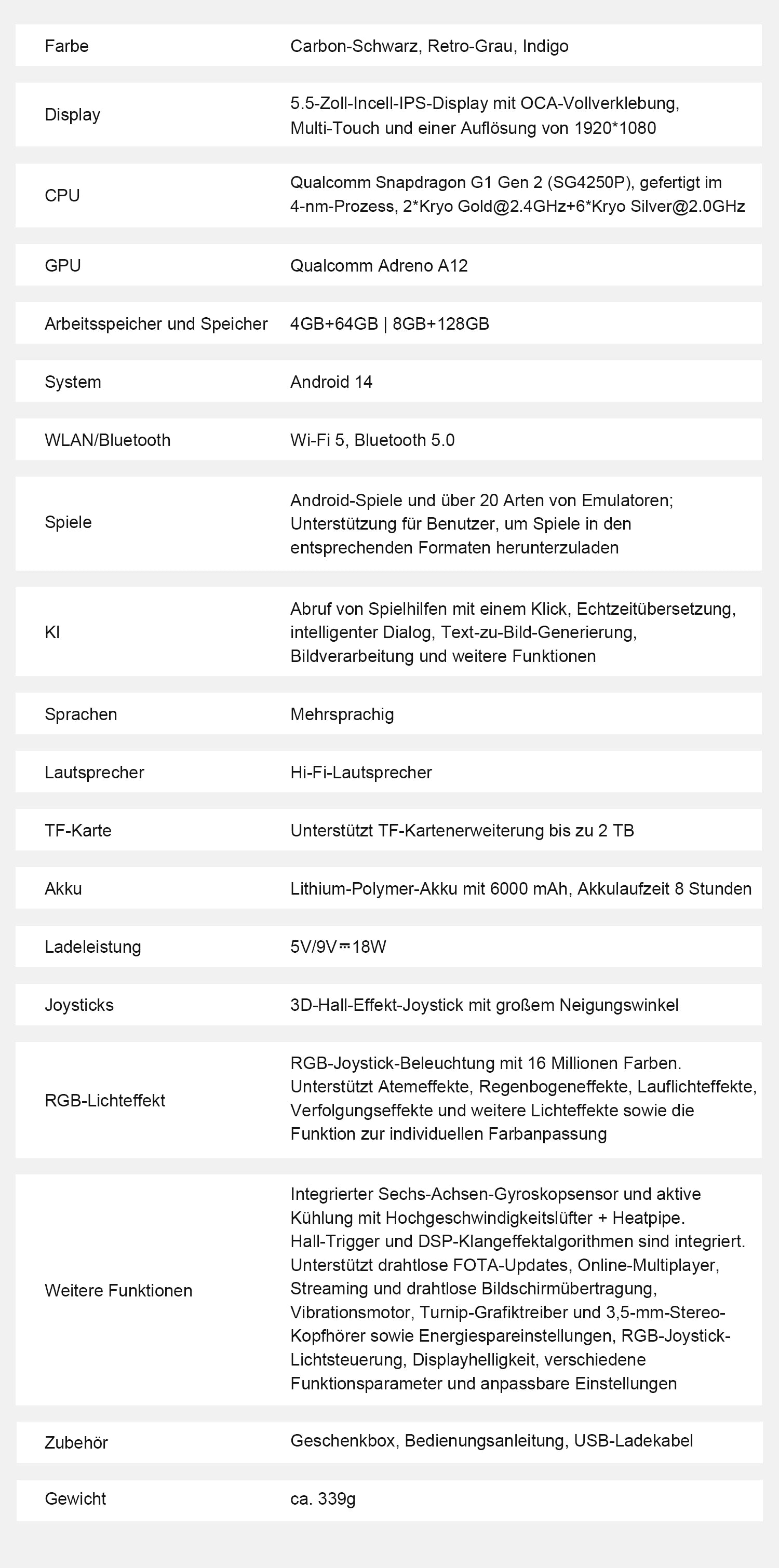 Schwarzes Handheld mit Bildschirm, der ein buntes Retro-Spiel zeigt, Analogsticks und Tasten.