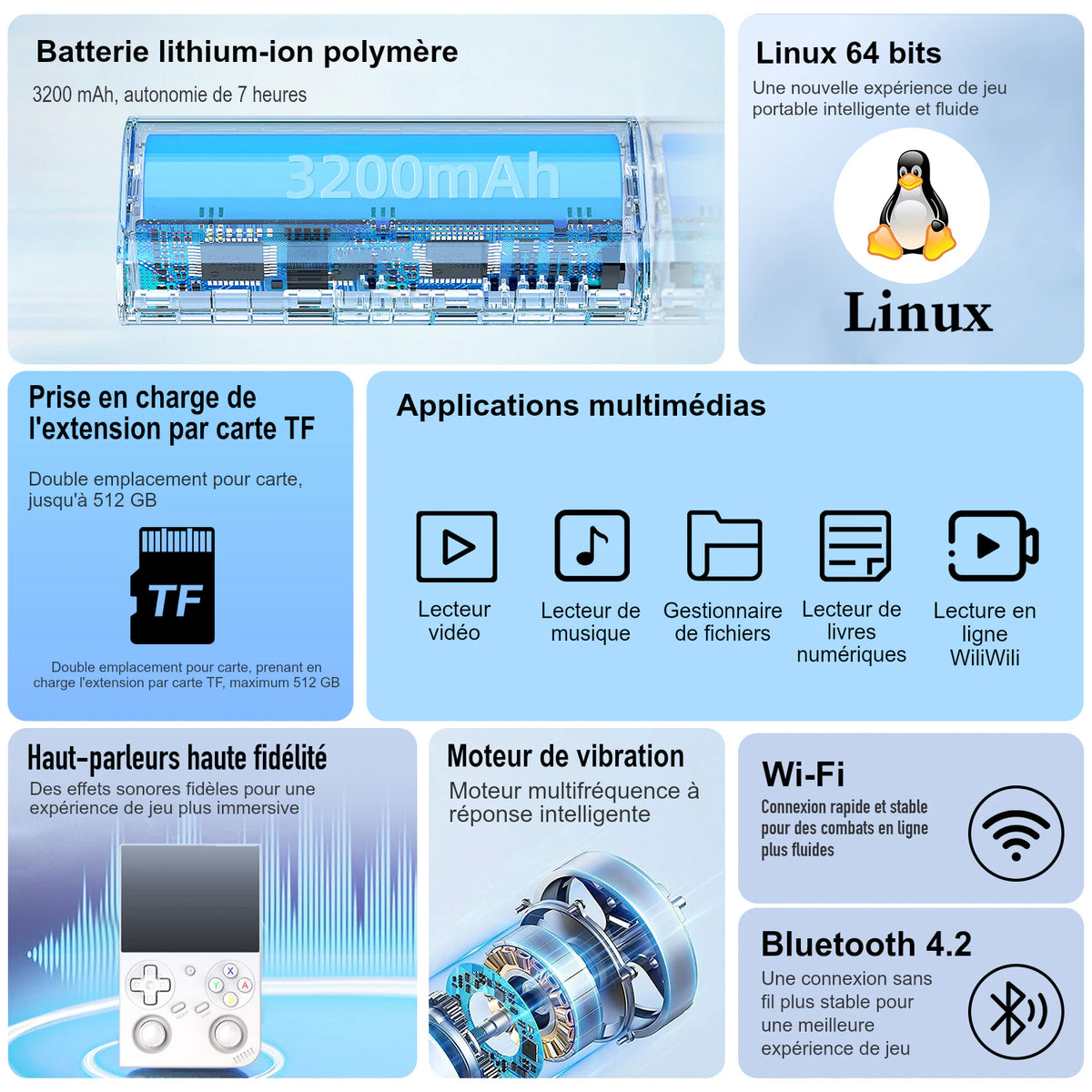 Planche des fonctions du RG 35XXPro : batterie 3200 mAh, Linux, double emplacement TF, multimédia, haut-parleurs, vibration et Wi-Fi.