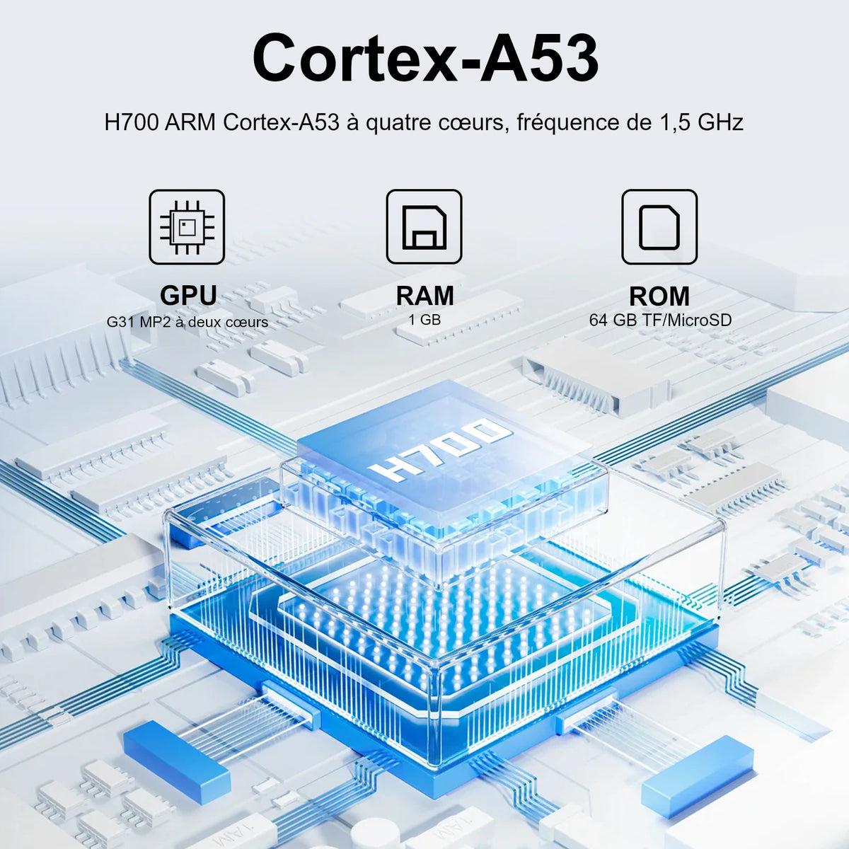 Illustration du RG 35XXPro avec processeur H700 Cortex-A53, GPU G31, 1 Go de RAM et stockage 64 Go TF/MicroSD.