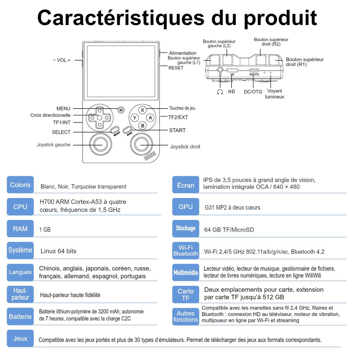 Fiche technique illustrée du RG 35XXPro avec schéma des touches et ports, écran, puce, mémoire, batterie et fonctions.