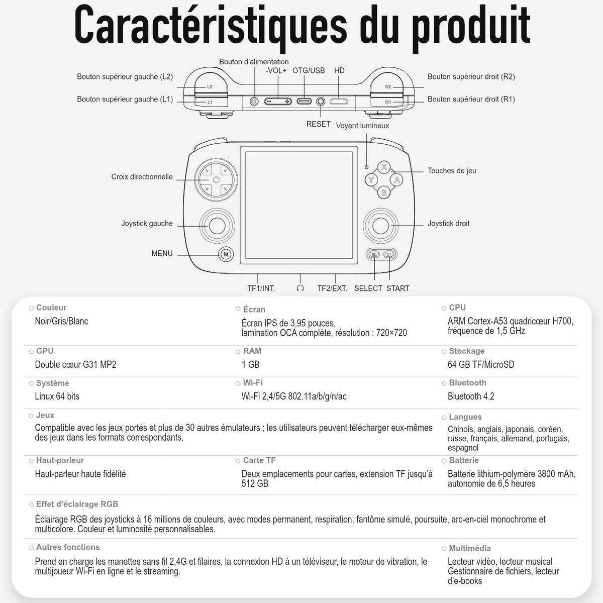 Fiche technique illustrée du RG CubeXX avec schéma des commandes, écran carré, processeur, mémoire, batterie, réseau et fonctions.