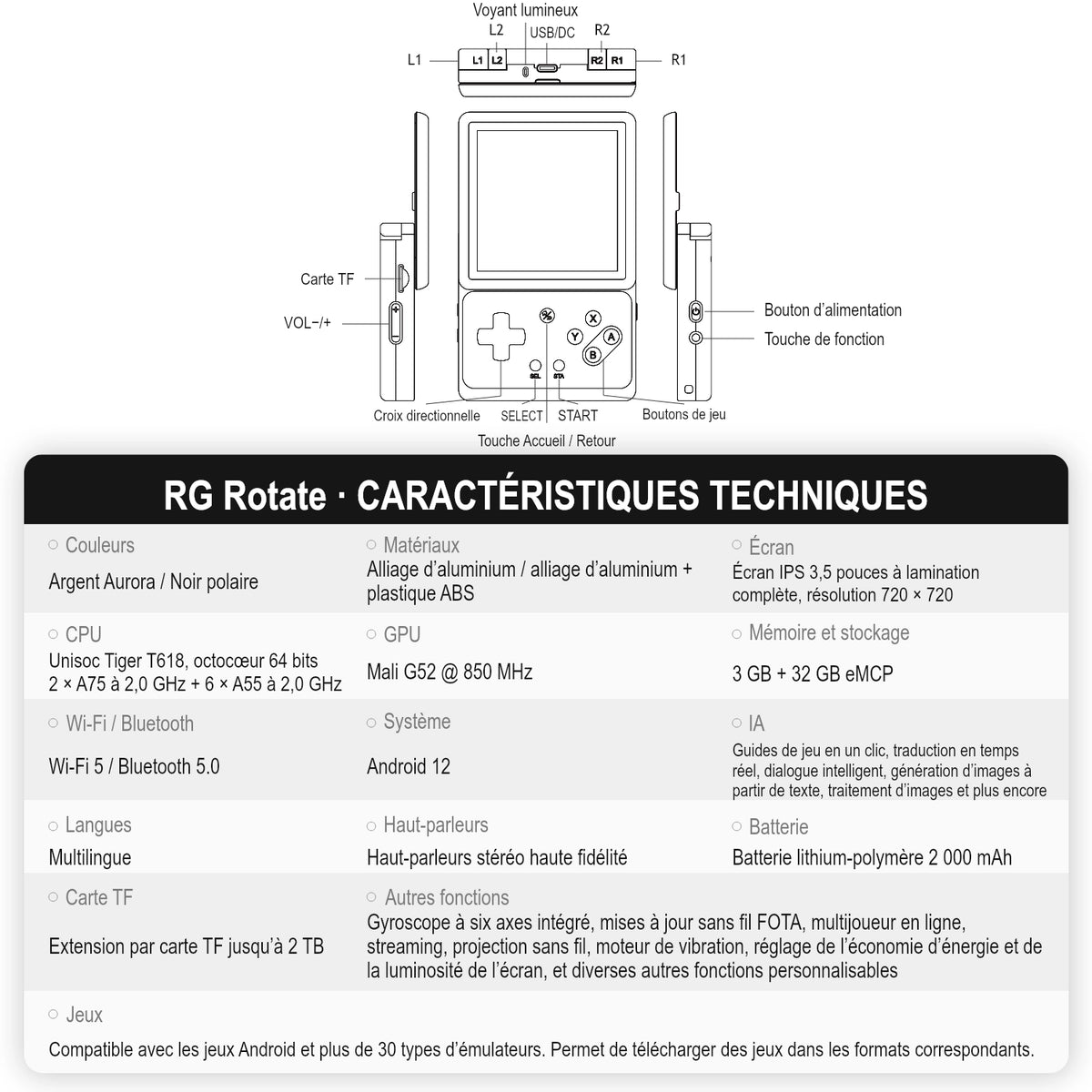 RG Rotate — Schéma des commandes et caractéristiques techniques.